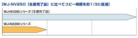 ネットワークディスクレコーダー WJ-NX200シリーズ [生産完了品