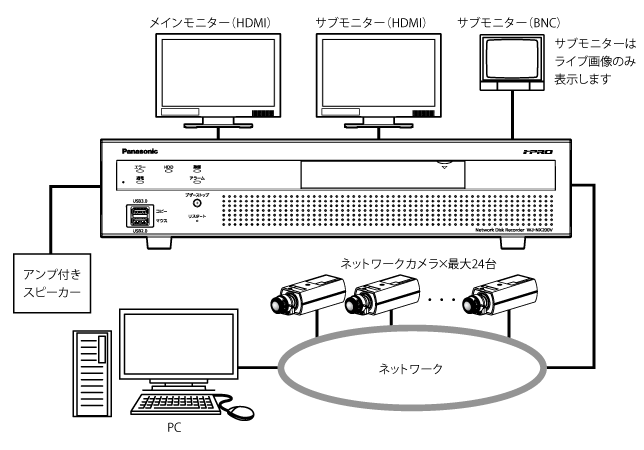 パナソニック 防犯カメラ WJ-NX200 ネットワークレコーダー