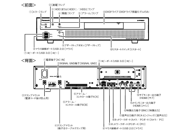 パナソニック 防犯カメラ WJ-NX200 ネットワークレコーダー