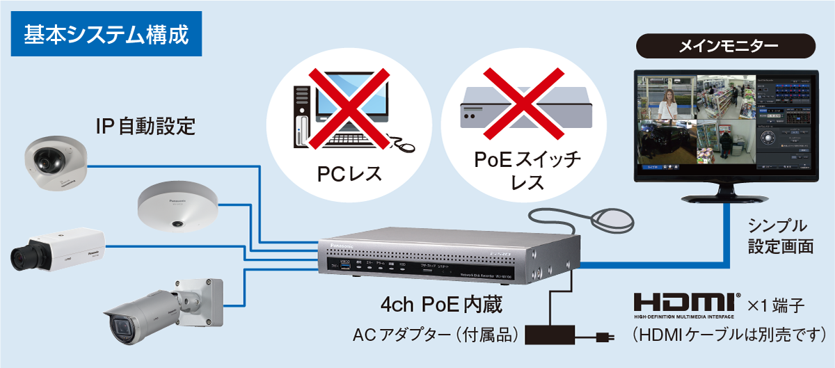 大好き アイオーカメラWJ-NX100 パナソニック ネットワークビデオレコーダー 1TBモデル