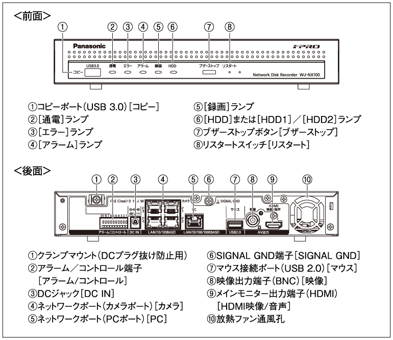 パナソニック 防犯カメラ WJ-NX200 ネットワークレコーダー