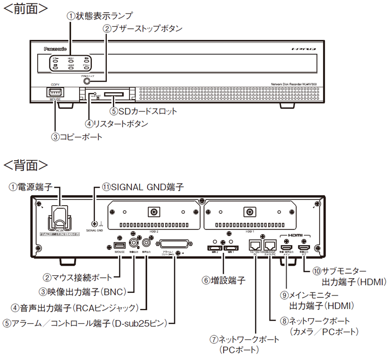 パナソニック　ネットワークレコーダー　WJ-NV300/8 24台接続可 パナソニック ネットワークレコーダー WJ-NV300/8 24台接続可