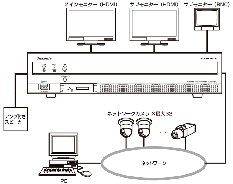 ネットワークディスクレコーダー WJ-NV300シリーズ - 監視映像