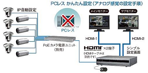 画像：PCレス簡単設定のイメージ