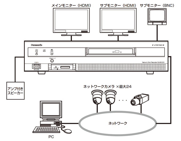 システム構成図