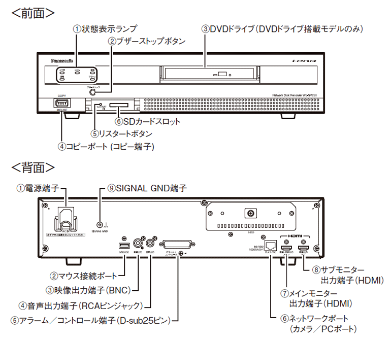 ネットワークディスクレコーダー WJ-NV250シリーズ - 監視映像 