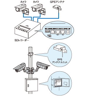 ネットワークSDカードレコーダー WJ-SD202K - 監視映像レコーダー 製品 