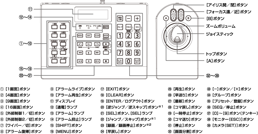 アイプロシリーズ システムコントローラー WV-CU980 [生産完了品]- 監視映像レコーダー 製品一覧 - 監視・防犯システム - パナソニック  コネクト