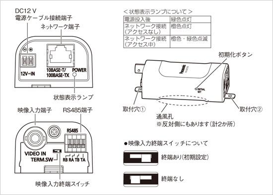 WJ-GXE100各部の名前