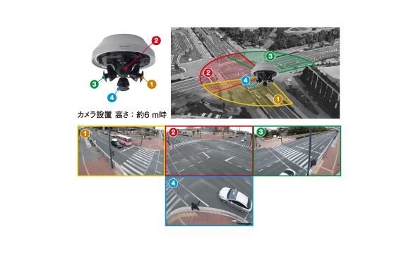 写真：水平270°＋真下監視 撮影配置の撮影イメージ