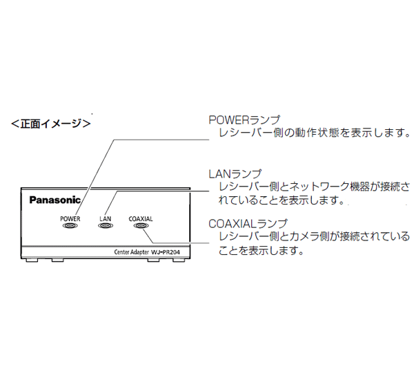 PoE給電機能付 同軸-LANコンバーター WJ-PR204 / WJ-PR201 / WJ-PC200 