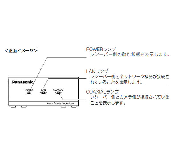 PoE給電機能付 同軸-LANコンバーター WJ-PR204 / WJ-PR201 / WJ-PC200