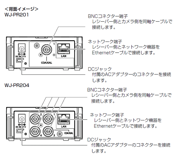 PoE給電機能付 同軸-LANコンバーター WJ-PR204 / WJ-PR201 / WJ-PC200