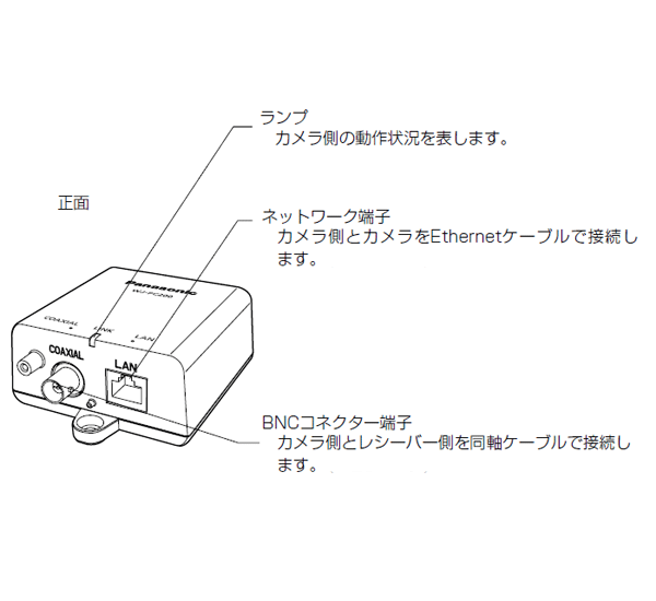 Panasonic パナソニック 同軸-LANコンバーター カメラ側 WJ-PC200 新品