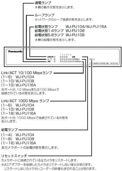 PoEカメラ電源ユニット WJ-PU104 / WJ-PU108 / WJ-PU116A [生産完了品 