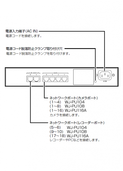 PoEカメラ電源ユニット WJ-PU104 / WJ-PU108 / WJ-PU116A [生産完了品