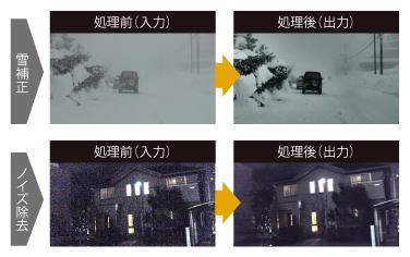 「雪補正」と「ノイズ除去」の処理前と処理後の比較画像		