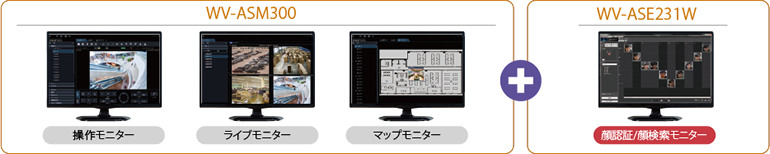 WV-ASM300「操作画面」「ライブ画面」「マップ画面」とWV-ASE231W「顔認証/顔検索モニター」		