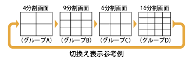 自動切換え表示