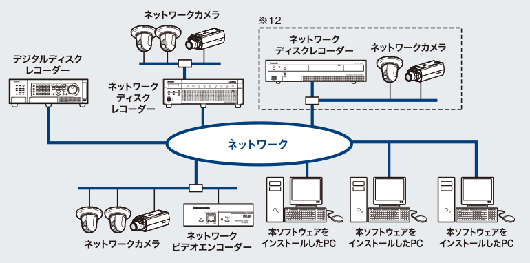 システムの構成図