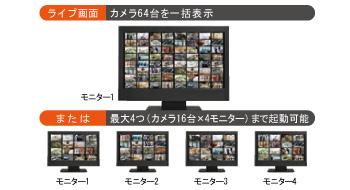 写真：拡張機能組み合わせ例