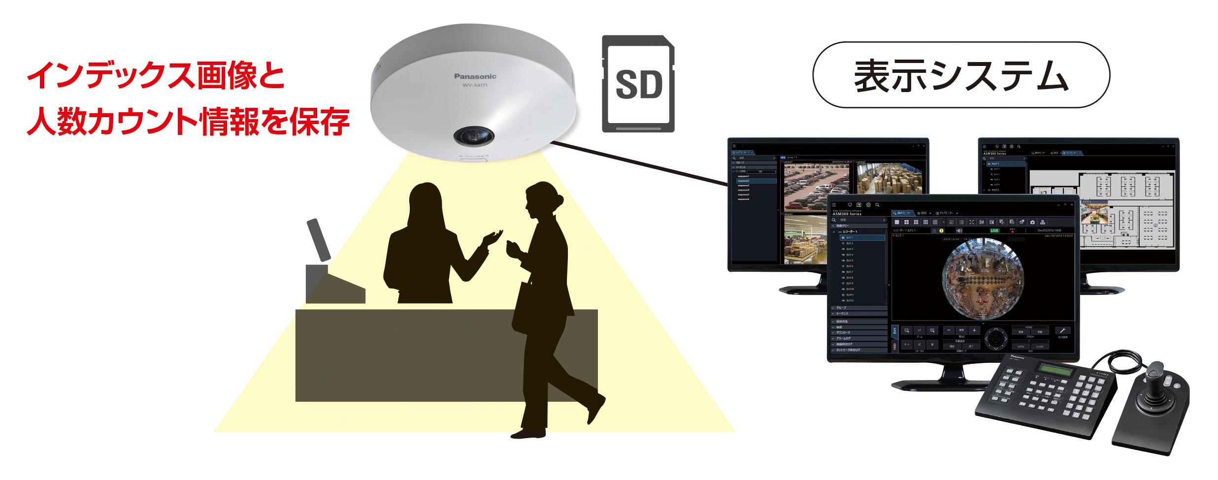 インデックス画像と人数カウント情報を保存