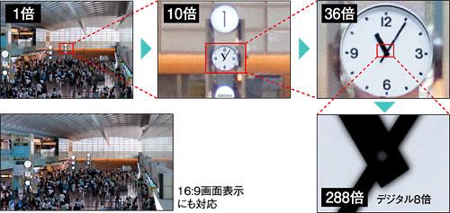 BB-SC382 - カメラBB 製品一覧 - 監視・防犯システム - パナソニック ...