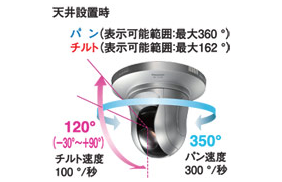 BB-SC382 - カメラBB 製品一覧 - 監視・防犯システム - パナソニック コネクト