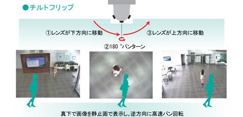 BB-SC384B - カメラBB 製品一覧 - 監視・防犯システム