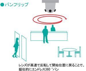 BB-SC384B - カメラBB 製品一覧 - 監視・防犯システム - パナソニック