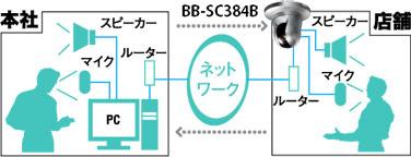 BB-SC382 - カメラBB 製品一覧 - 監視・防犯システム - パナソニック ...