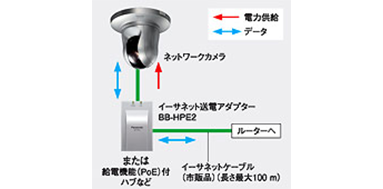 画像：PoE受電部内蔵