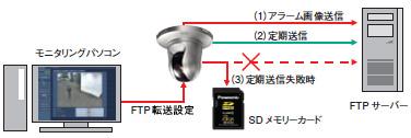 BB-SC384B - カメラBB 製品一覧 - 監視・防犯システム - パナソニック 