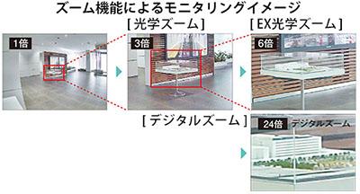 BB-SC364 - カメラBB 製品一覧 - 監視・防犯システム - パナソニック