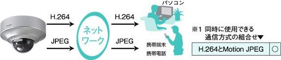 画像：H.264・JPEG通信