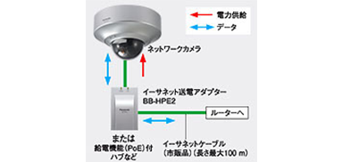 BB-SC364 - カメラBB 製品一覧 - 監視・防犯システム - パナソニック 