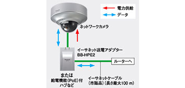 画像：PoE受電部内蔵