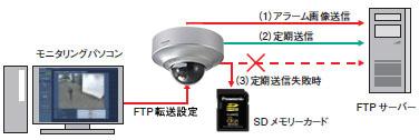 BB-SC364 - カメラBB 製品一覧 - 監視・防犯システム - パナソニック