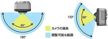 パン・チルト機能、広角レンズを搭載  