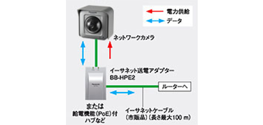 BB-ST162A - カメラBB 製品一覧 - 監視・防犯システム - パナソニック 