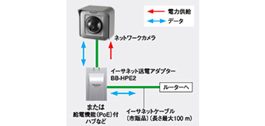 BB-SW175A - カメラBB 製品一覧 - 監視・防犯システム - パナソニック