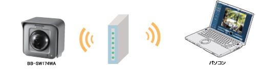 Panasonic BB-SW174WA 防犯カメラ パナソニック HDネットワークカメラ BB-SW174WA 防犯カメラ - 最