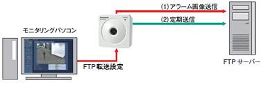 BB-SP104W - カメラBB 製品一覧 - 監視・防犯システム - パナソニック