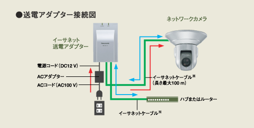 BB-HPE2 [生産完了品] - カメラBB 製品一覧 - 監視・防犯システム