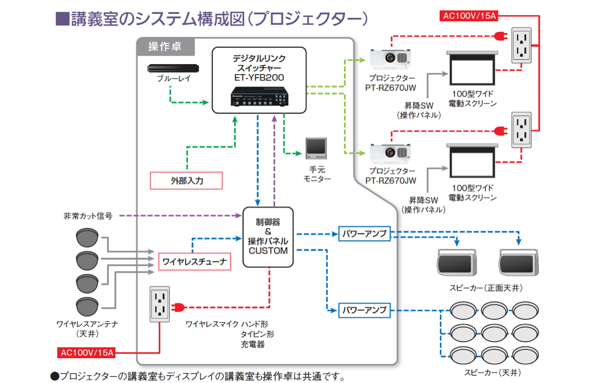 システム構成図