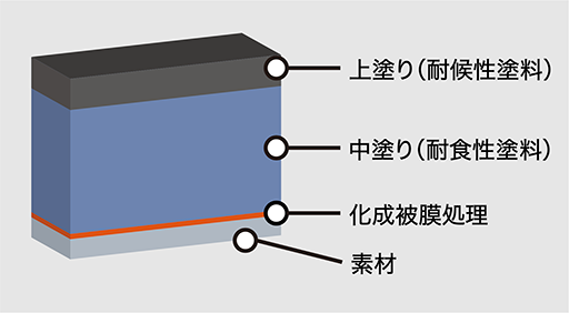 耐重塩害仕様画像