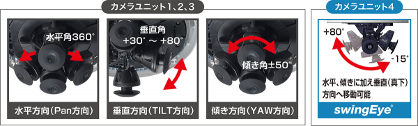 デジバン ピクトサイン 平付型(一般マーク関連) 防犯カメラ設置