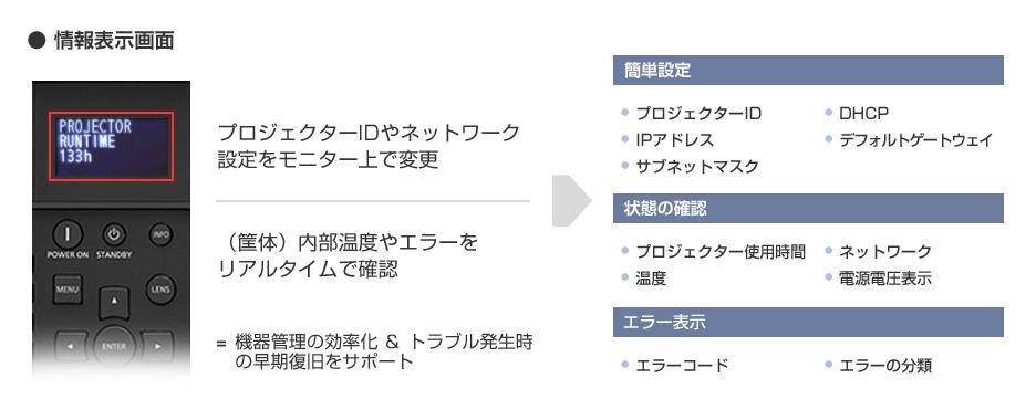 情報表示画面