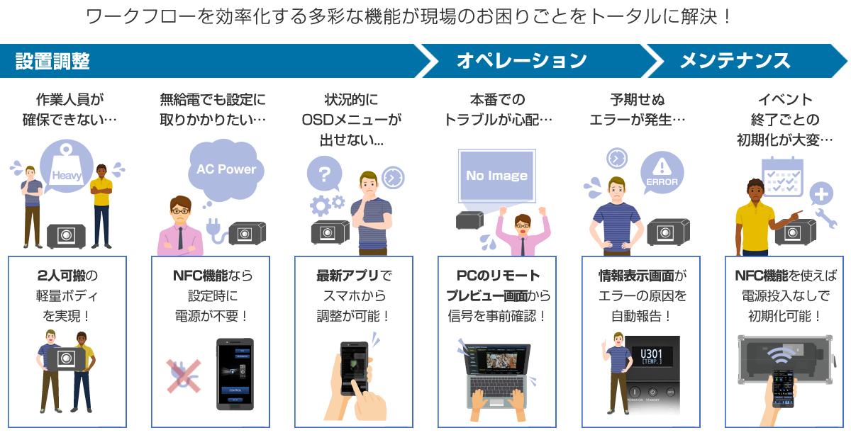 ワークフロー図