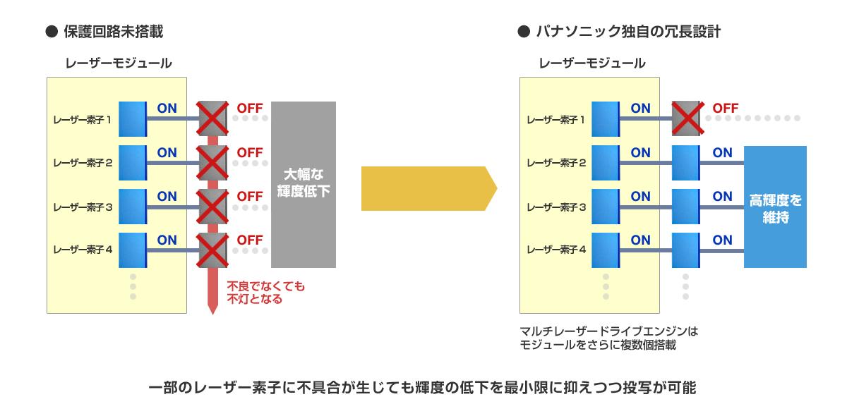 レーザープラットフォーム